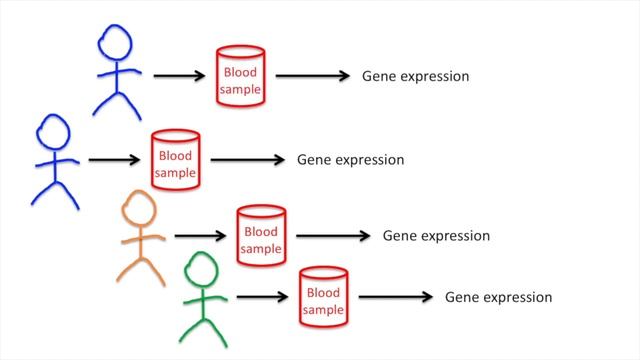 Sample Size and Effective Sample Size, Clearly Explained!!! смотреть онлайн