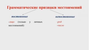 Местоимение