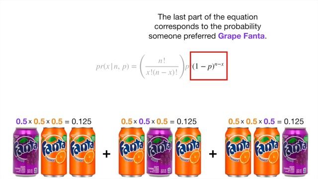 The Binomial Distribution and Test, Clearly Explained!!! смотреть онлайн