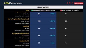RTX 4070 SUPER vs RX 7800 XT