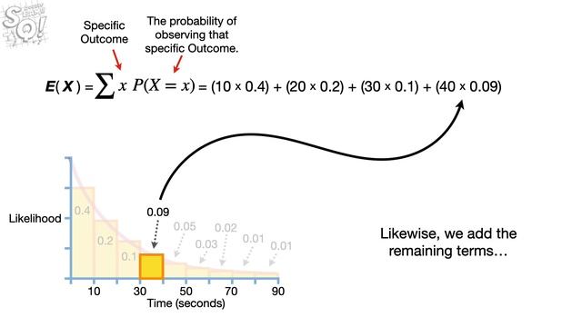 Expected Values for Continuous Variables!!! смотреть онлайн