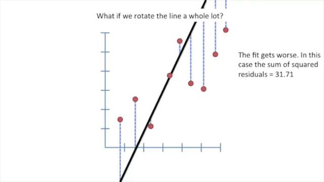 The Main Ideas of Fitting a Line to Data (The Main Ideas of Least Squares and Linear Regression.)