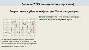 Найти количество точек экстремума по графику производной