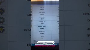 Увеличенный дроссель и измененный впуск ( холодный впуск ) на Ford Focus 3 2.0