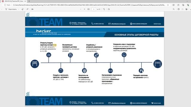 2024-05-24_Введение в договорной процесс основные этапы
