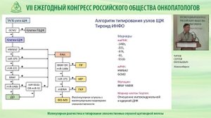 Молекулярная диагностика и типирование злокачественных опухолей щитовидной железы
