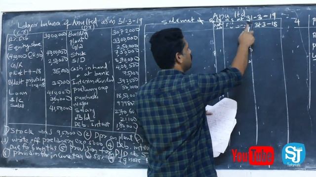 Calicut University Second Semester B.Com/BBA  Financial Accounting FA |  Financial statements SOFP