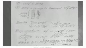 Весь маркетинг AGenYZ на 1 странице