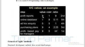 TYBScIT - SPM - LSRC Online College Unit2 - Lec1