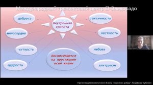 Как создать презентацию в программе PowerPoint