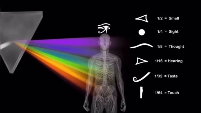 Внутренний и внешний мир 🌍( часть 4 заключительная)