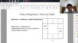 Раху в Водолее / Кету во Льве