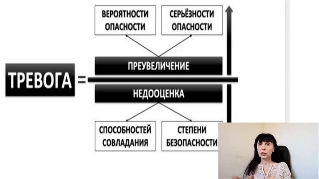 Мышление тревожного человека /формула тревоги/1 часть