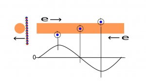 Механизм магнитного поля.