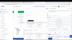 Как настроить воронку продаж в SaleBot за 10 минут и  увеличить её конверсию