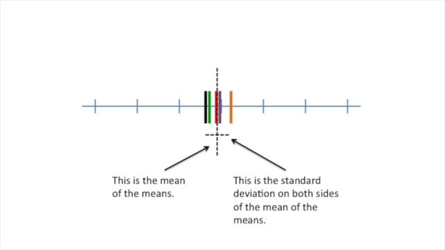 Standard Deviation vs Standard Error, Clearly Explained!!! смотреть онлайн