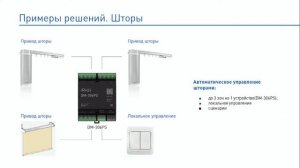 Презентация Bus77: трансляция Intelligent Tech Forum