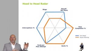 Head to Head Radar