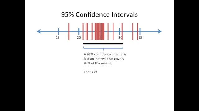 Confidence Intervals, Clearly Explained!!! смотреть онлайн