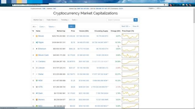 Почему CARDANO ADA лучший альткоин в 2018 году! Прогнозирование цены до $ 5?