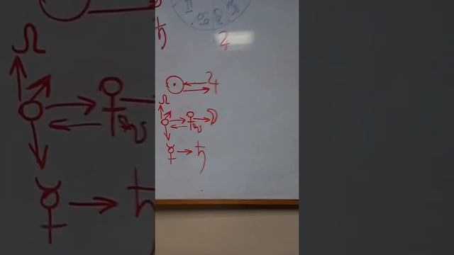 Астропсихология. Формула души. Обучение.