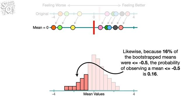 Using Bootstrapping to Calculate p-values!!! смотреть онлайн