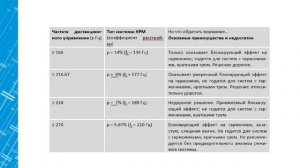 Установка компенсирующих устройств. Расстройка систем КРМ.