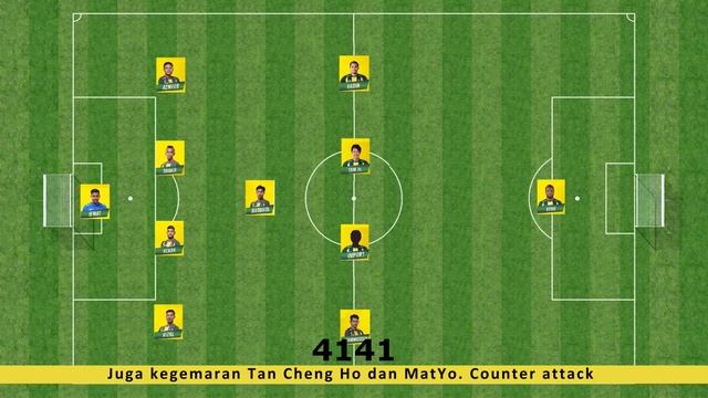 23 Tactical Formation Yang Mungkin Sesuai Utk Team Kedah 2020 смотреть онлайн