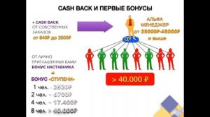 Маркетинг план AGENYZ за 7 минут