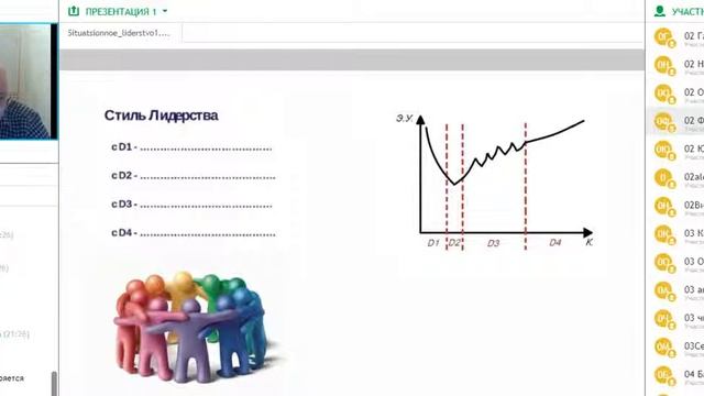 Ситуационное Лидерство  Дмитрий Ахов