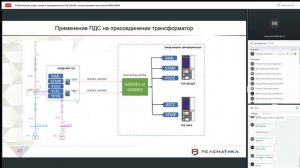 ТЭ Реализация защит линии и трансформатора 110-220 кВ с использованием протоколов МЭК 61850 (ч 2)