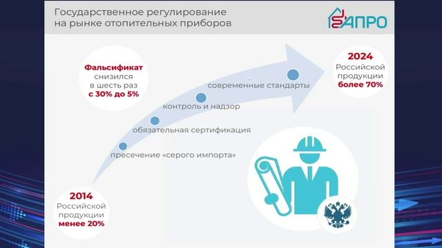 Сессия «Стандартизация и восстановление государственного контроля и надзора для строительных мат-ов»