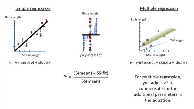 Multiple Regression, Clearly Explained!!! смотреть онлайн