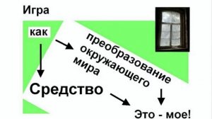 Игра как средство преобразования окружающего мира