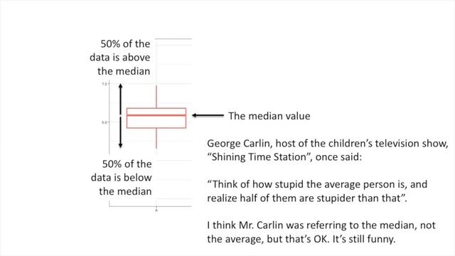 Boxplots are Awesome!!! смотреть онлайн