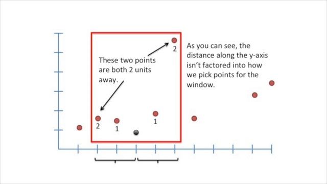 Lowess and Loess, Clearly Explained!!! смотреть онлайн