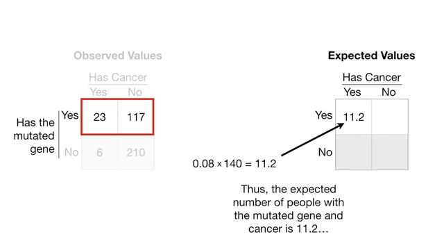 Odds Ratios and Log(Odds Ratios), Clearly Explained!!! смотреть онлайн