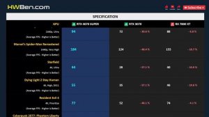 RTX 4070 SUPER vs RTX 3070 vs RX 7800 XT