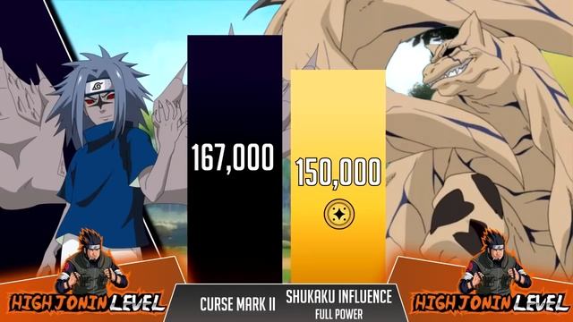 Sasuke vs Gaara POWER LEVELS 🔥(Shippuden/Boruto) Naruto Power Levels смотреть онлайн