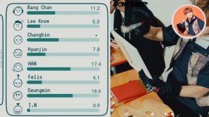 Mixtape: Gone Days - Stray Kids (Line Distribution) | GO LIVE D-8