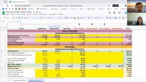 Отчет о прибылях и убытках: Как анализировать финансовые результаты вашего бизнеса + Шаблон таблицы