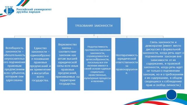 Зинковский С.Б. Лекция 38. Законность и правопорядок. Эффективность правового регулирования