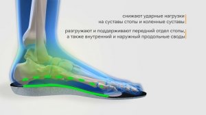 Стельки ортопедические для активного образа жизни, фитнеса и бега