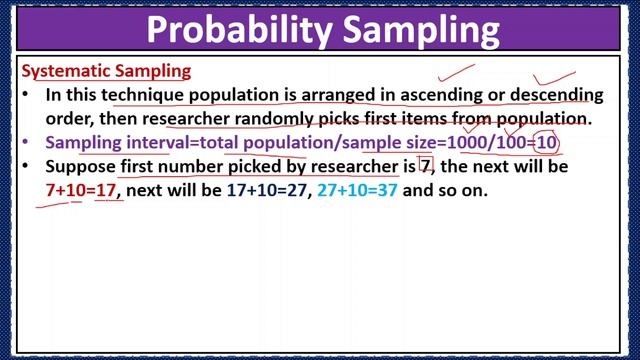 Sampling Techniques-Methods of Sampling-Probability Sampling-Non-Probability Sampling-Urdu/Hindi