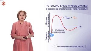 Устойчивость дисперсных систем. 442