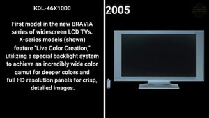 History of "Sony TV" 2020 - Evolution from 1960 to 2020