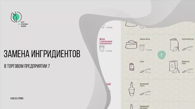 Замена ингредиентов в Торговом предприятии 7