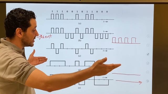 EE 370, 91- Examples of Line Coding Schemes