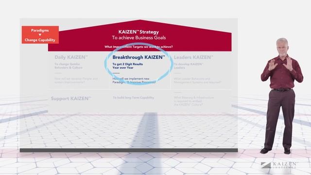 Kaizen Change Model (KCM) Intro смотреть онлайн