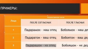 Самоучитель таджикского языка. Притяжательные Местоименные Суффиксы. Лугат. Словарь.